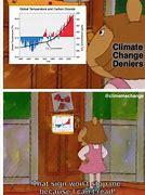 Image result for Meme On Climate Change