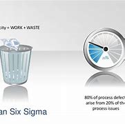 Image result for Lean 6 Sigma Logo