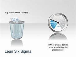 Image result for Green Lean Six Sigma Logo