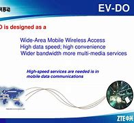 Image result for What does EVDO mean?