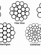 Image result for Wire Rope Corrosion