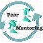 Image result for Peer Editing Clip Art