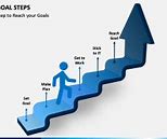 Image result for Goal Steps Worksheet