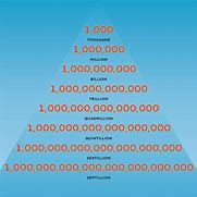 Image result for Number in Words above Million