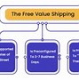 Image result for Walmart Services Shipping