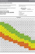 Image result for 8 Teeth Gear Chart