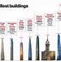 Image result for Top 5 Tallest Buildings