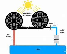 Image result for Swimming Pool Solar Water Heaters