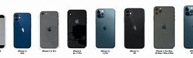 Image result for Regular iPhone vs Ihone Plus Size