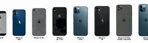 Image result for Phone Size Comparison