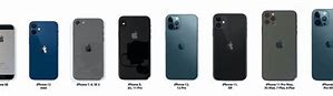Image result for iPhone 8 Small Size