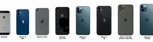 Image result for iPhone Models From Back