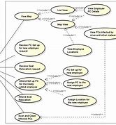 Image result for Use Case Diagram Bahasa Indonesia
