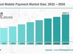 Image result for Motorola Mobile Market Share