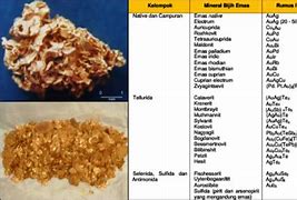 Image result for Mineral Simbol Fisika