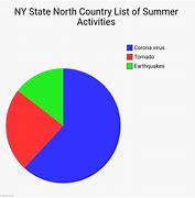 Image result for Adirondack Memes