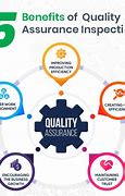 Image result for Quality Assurance Inspector
