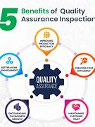 Image result for Quality Assurance Awarreness