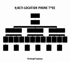 Image result for Call Tree Sample