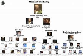 Image result for Messina Crime Family GTA V