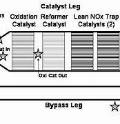 Image result for Case Catalyst Control Functions