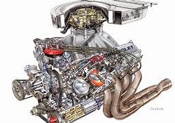 Image result for NASCAR Engine Diagram