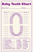 Image result for Dental Tooth Chart Printable