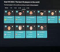 Image result for Big Football Players
