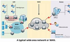 Image result for Local Area Network Diagram with Explanation