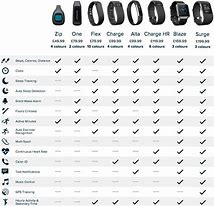 Image result for Fitbit Versa Comparison Chart