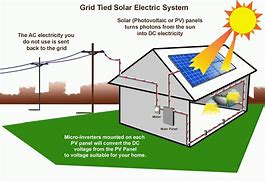 Image result for Solar Panels for Generators
