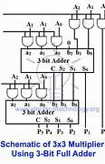 Image result for 8-Bit Binary Multiplier Circuit