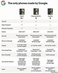Image result for Pixel 4A vs iPhone SE