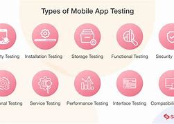 Image result for Types of Mobile Application Testing