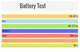 Image result for itunes x battery life