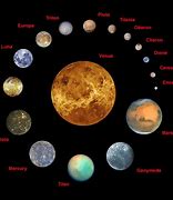 Image result for Solar System Map with Dwarf Planets