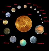 Image result for Solar System Planets Smallest to Largest