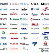 Image result for European Electronic Brands