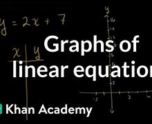 Image result for Khan Academy Graphing Lines