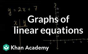 Image result for Equation of the Line Formula Khan Academy Brainy