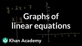 Image result for Linear Equation with Distribution Khan Academy 8th Grade