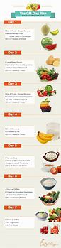 Image result for Diet to Lose Weight Quickly
