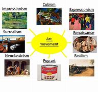 Image result for Art Types