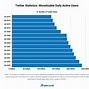 Image result for Twitter User Numbers