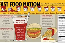 Image result for Types of Fast Food