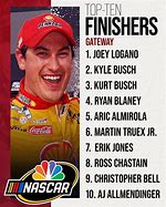 Image result for NASCAR On NBC 2018