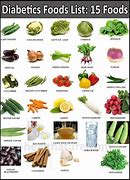Image result for Vegetarian Diet for Diabetes Type 2
