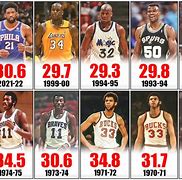 Image result for Sport NBA Scores