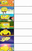 Image result for Spongebob 4 Pannel Meme Template