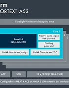 Image result for Cortex-A53